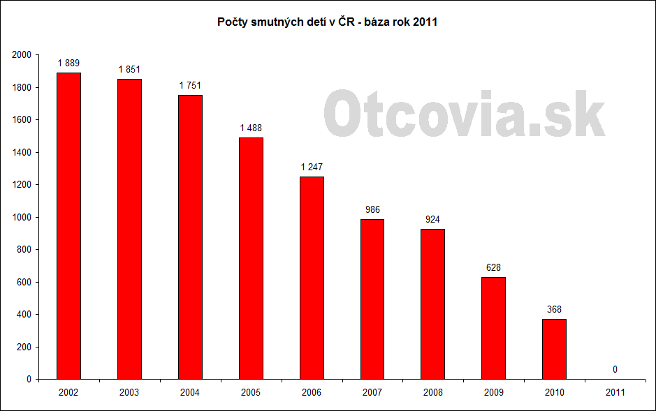 statistika