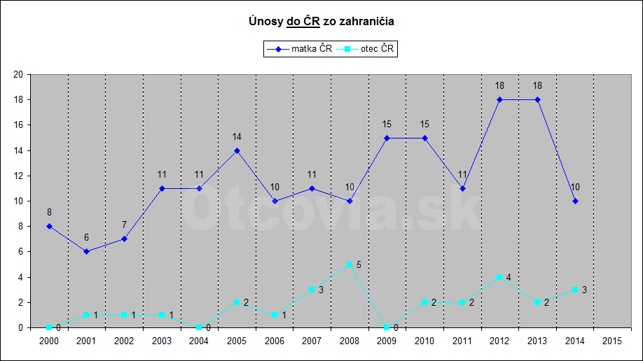 statistika