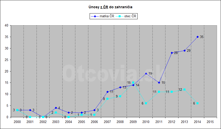 statistika