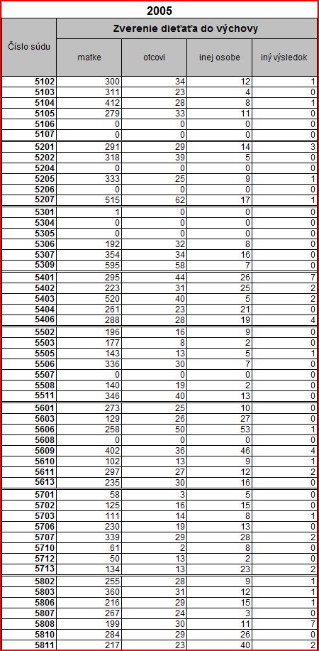 statistika