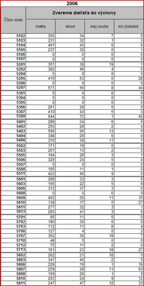 statistika