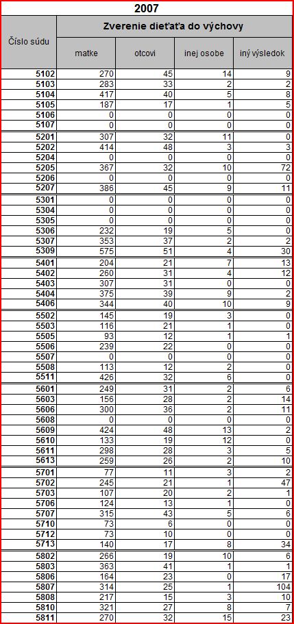 statistika