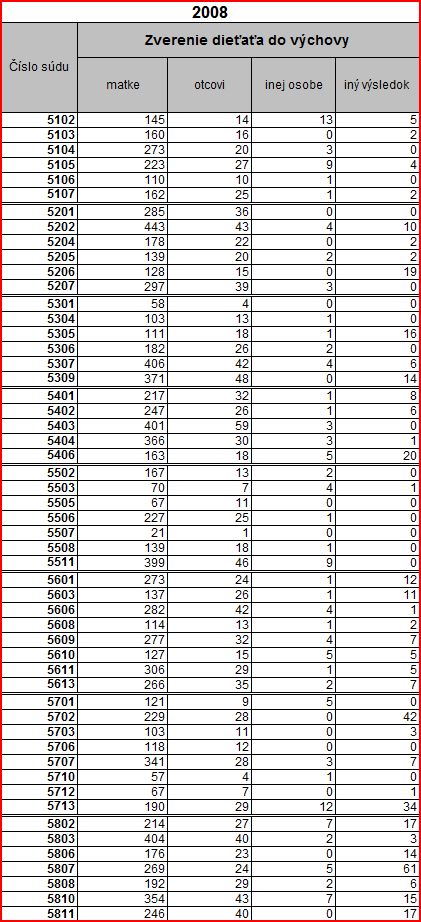 statistika