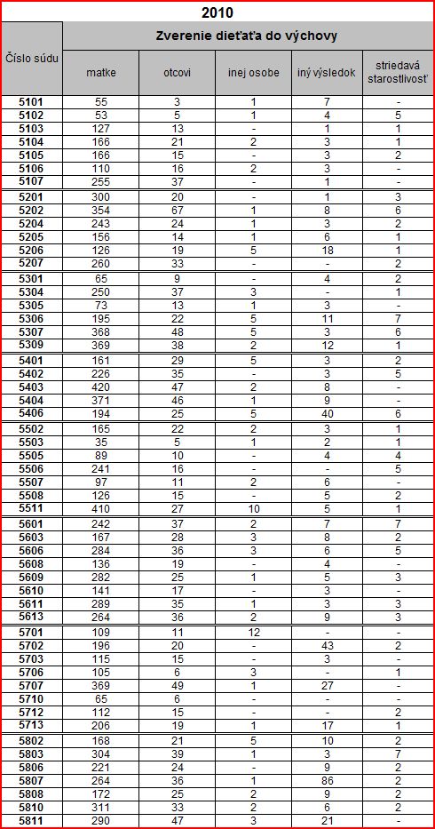 statistika