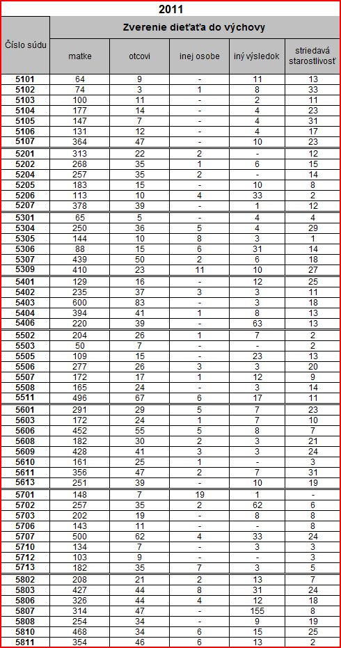 statistika