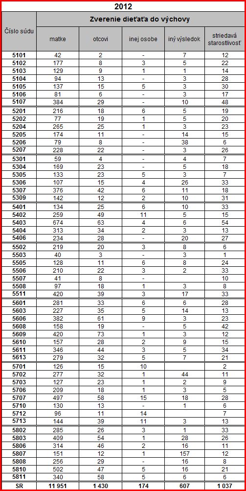 statistika