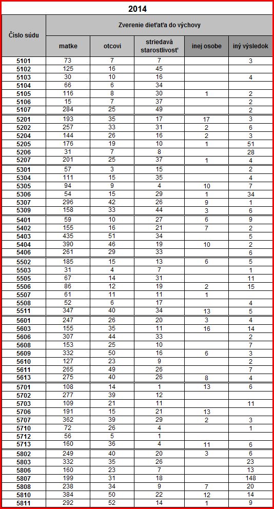 statistika