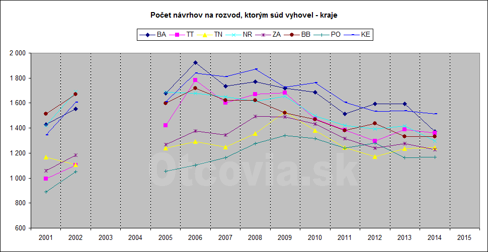 statistika