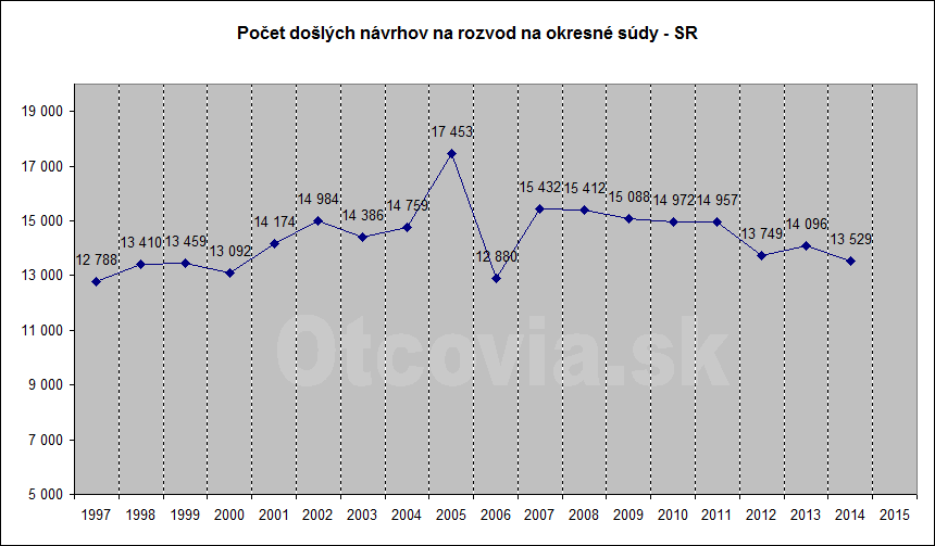 statistika