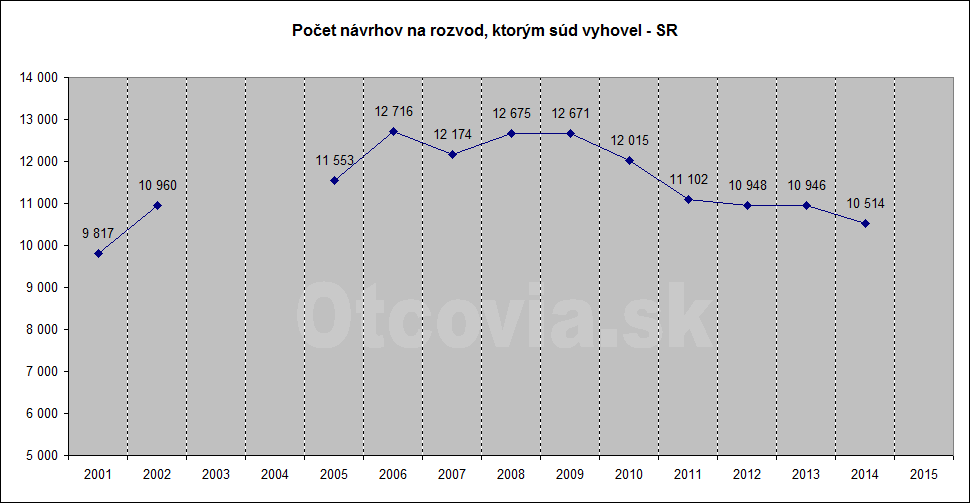 statistika