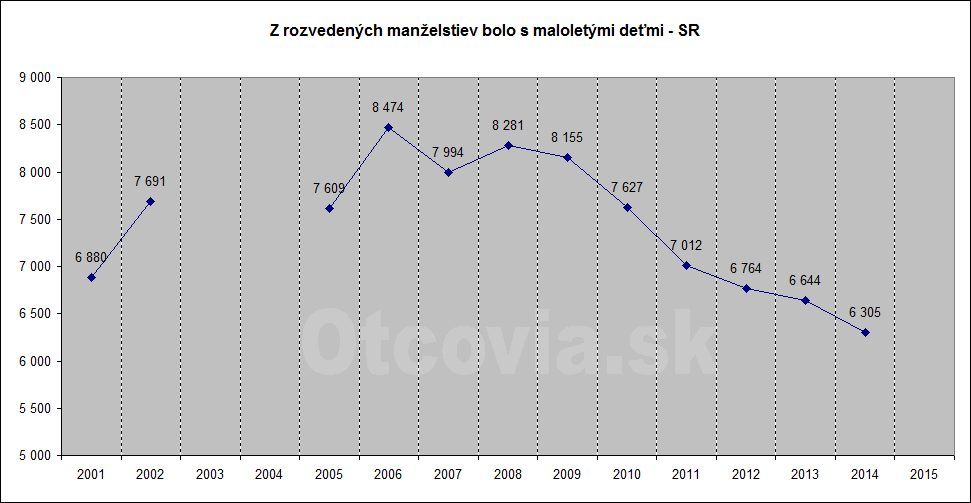 statistika