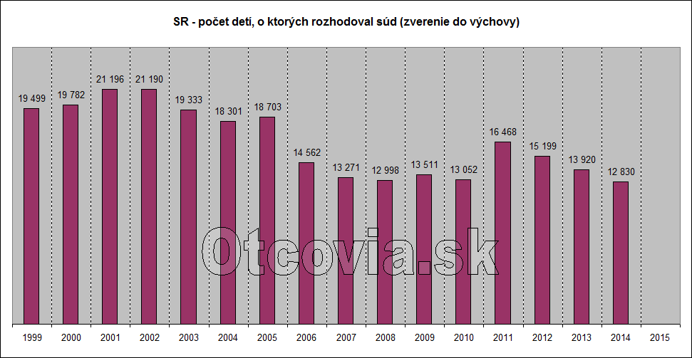 statistika