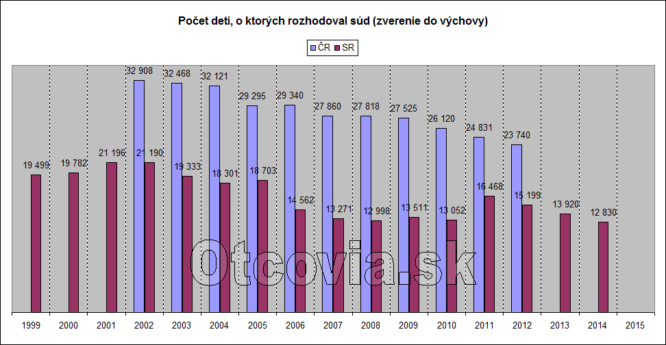 statistika