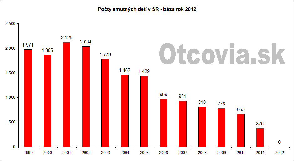 statistika