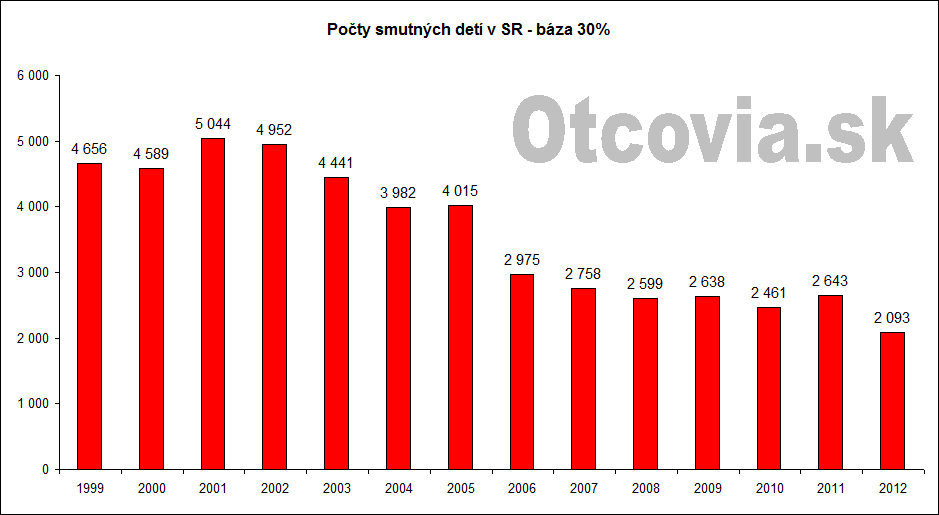 statistika