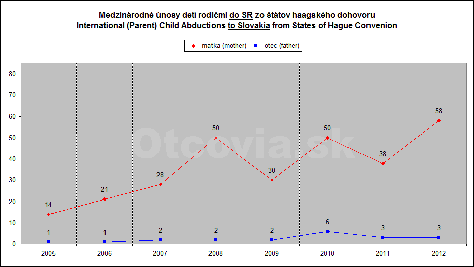 statistika