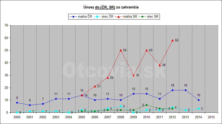 statistika