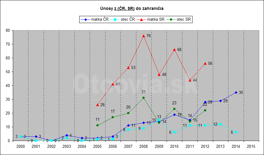 statistika