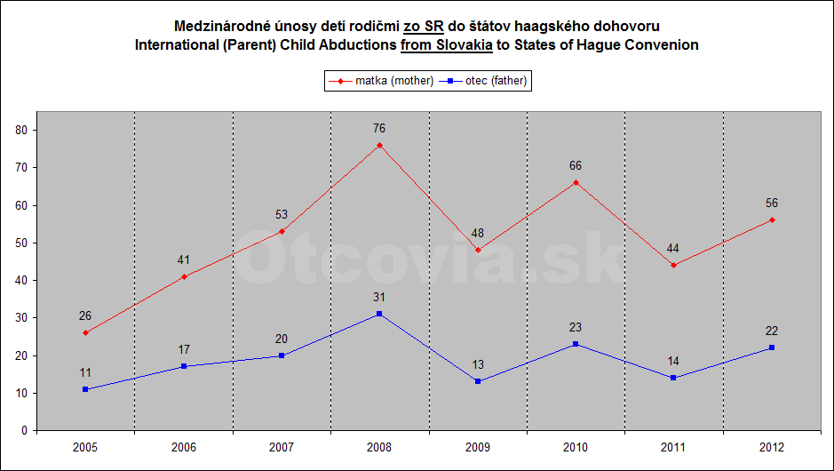 statistika